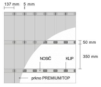 spotrebnimat